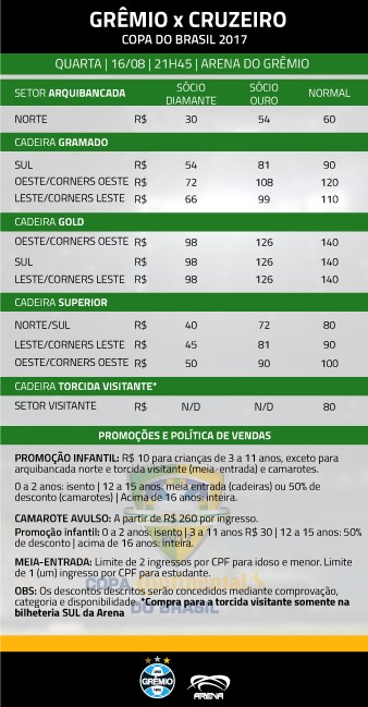 Copa do Brasil: onde assistir Grêmio x Cruzeiro hoje?