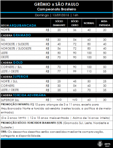 Ingressos Grêmio X São Paulo