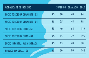 Ingressos Grêmio X São Paulo