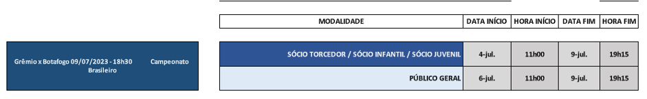 Ingressos Grêmio x Botafogo